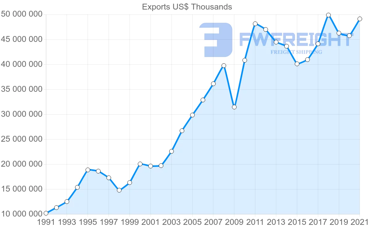 Shipping company from Thailand to Japan