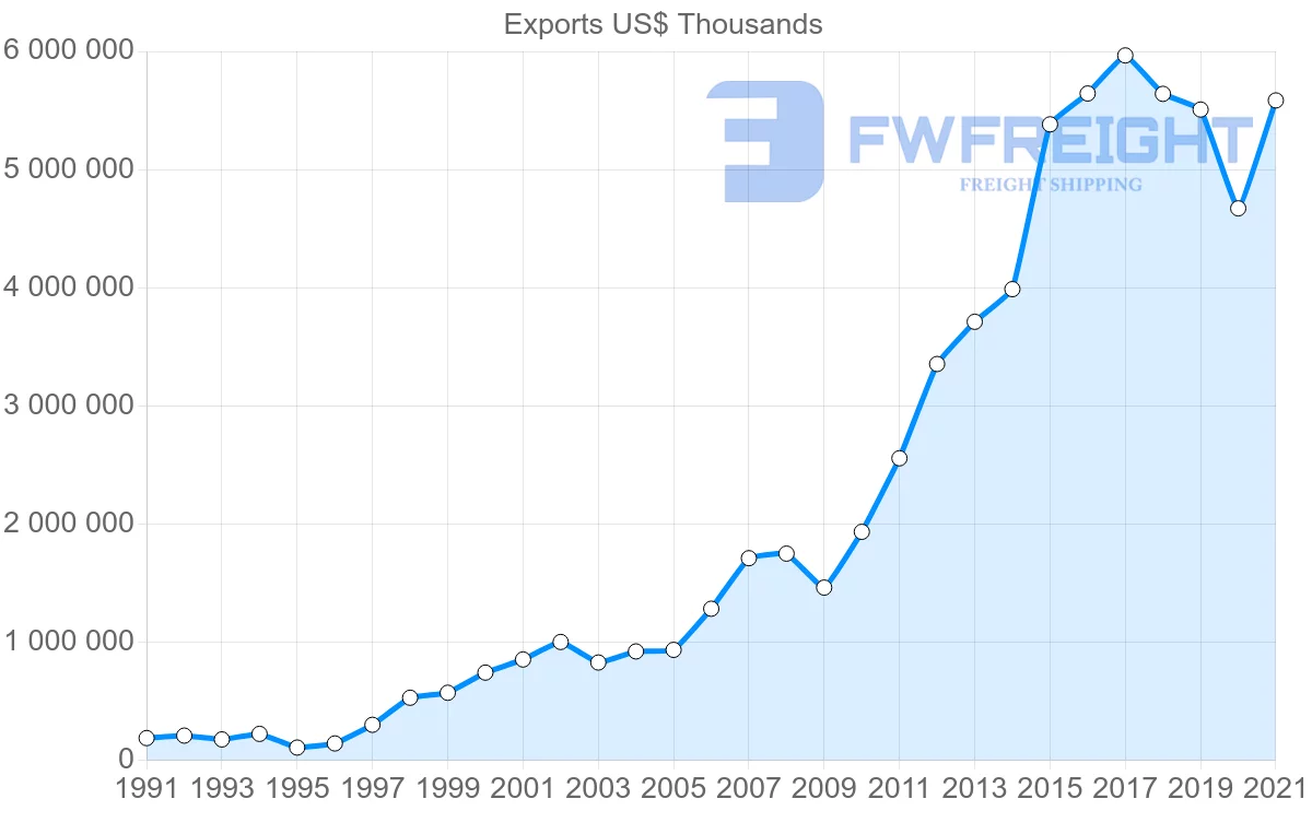 Shipping company from Thailand to Mexico