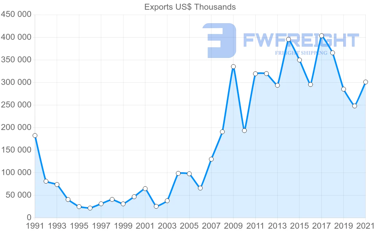 Shipping company from Thailand to Mozambique