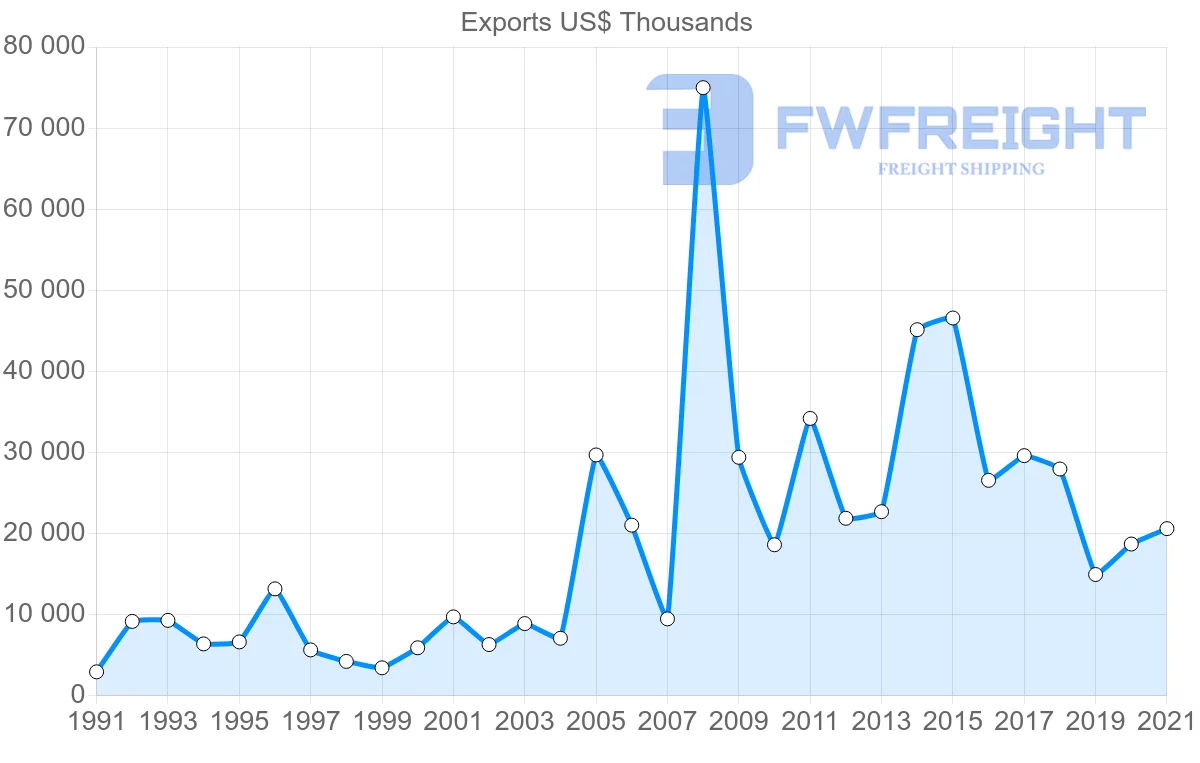 Shipping company from Thailand to Sierra Leone
