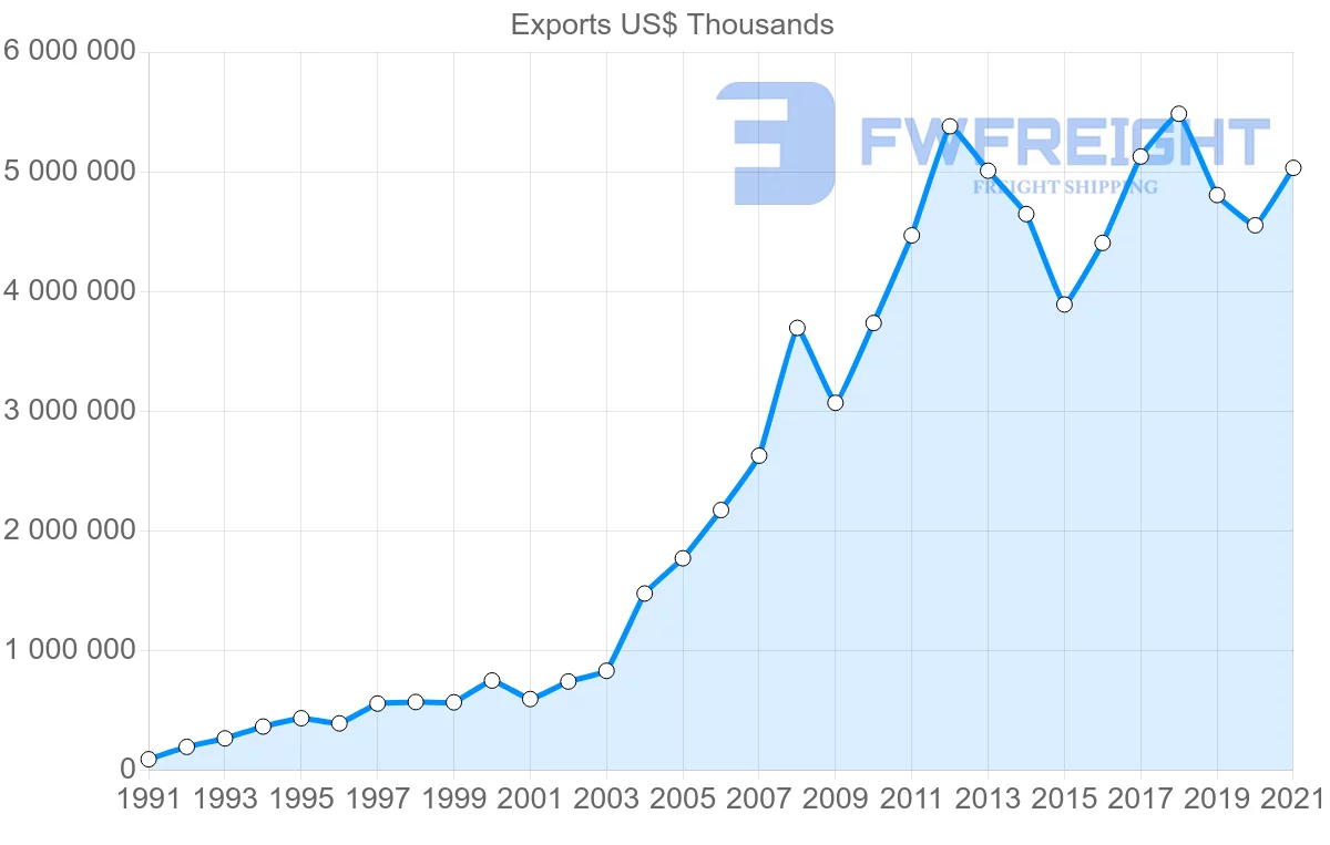 Shipping company from Thailand to South Africa