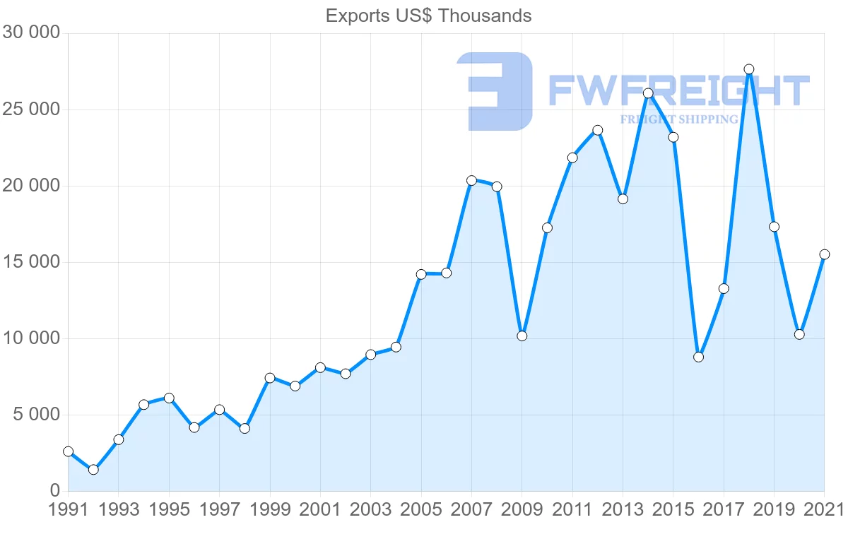 Shipping company from Thailand to Zambia