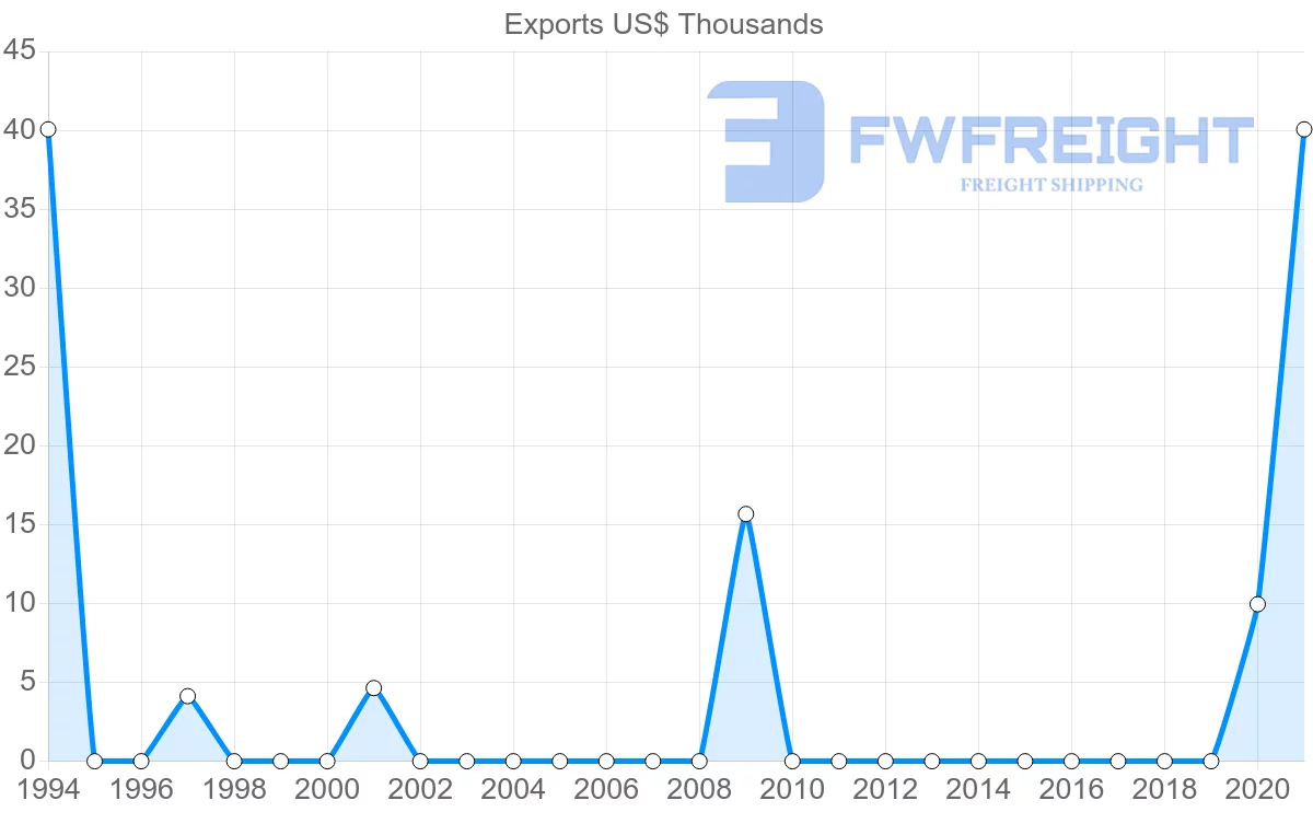 Shipping company from Togo to Suriname