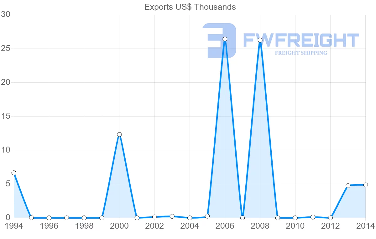 Shipping company from Tonga to Cook Islands