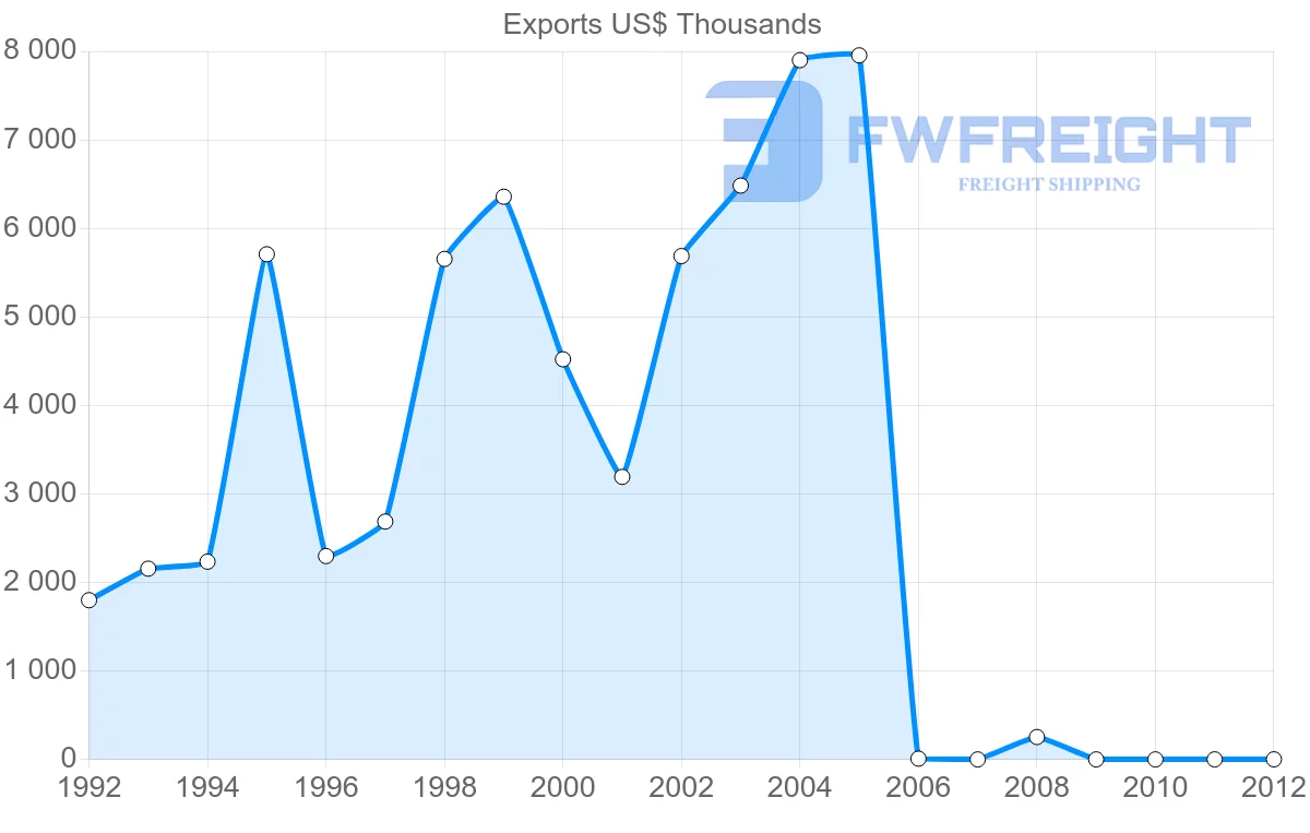 Shipping company from Tonga to New Zealand