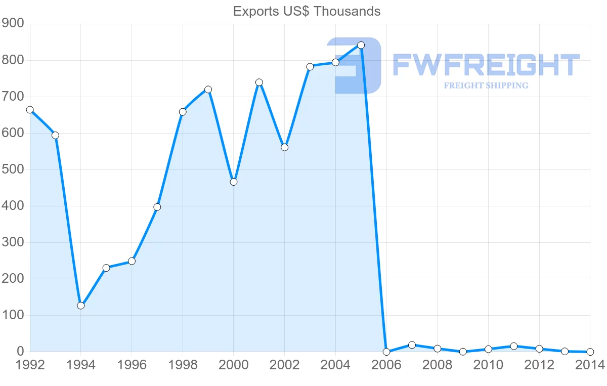 Shipping company from Tonga to Samoa