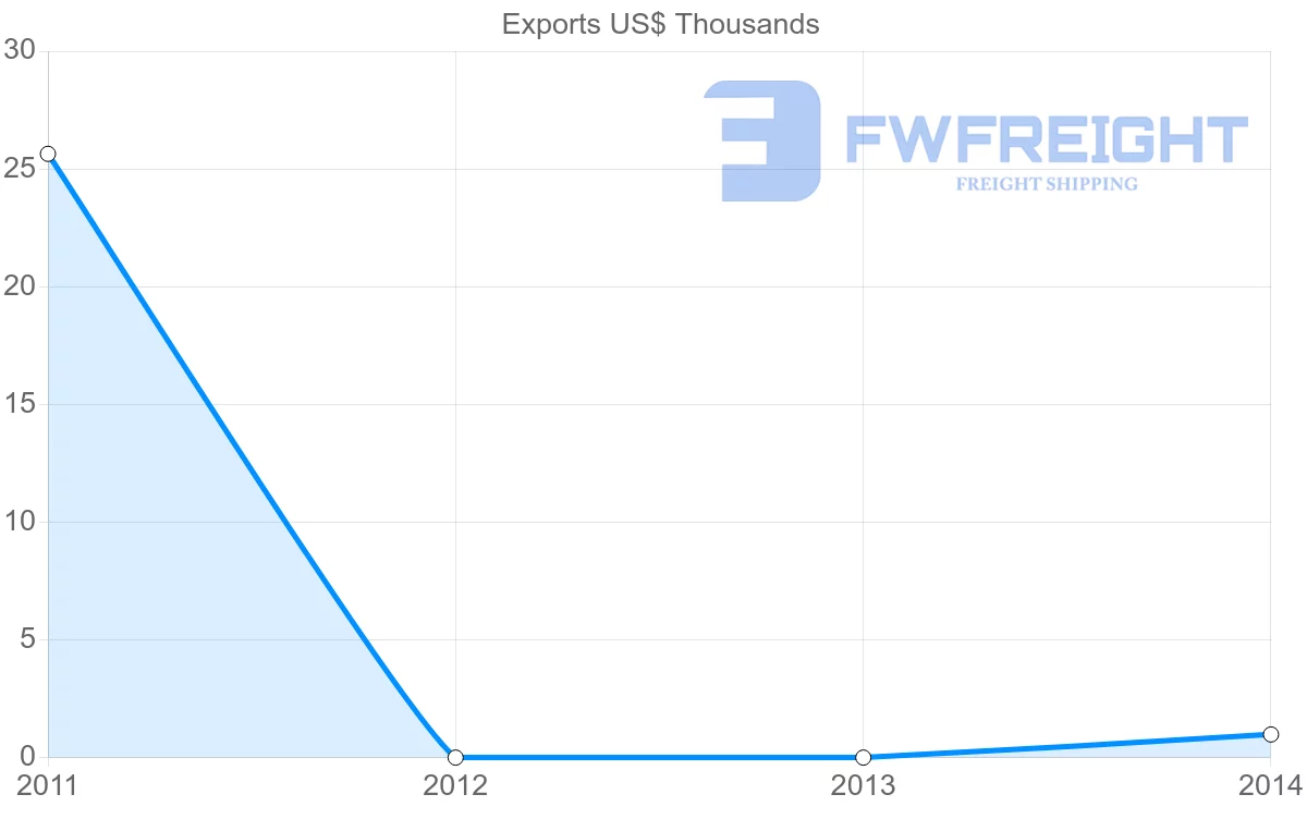 Shipping company from Tonga to Saudi Arabia