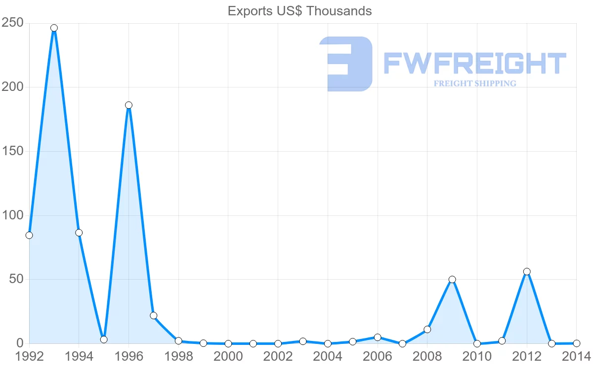 Shipping company from Tonga to Singapore