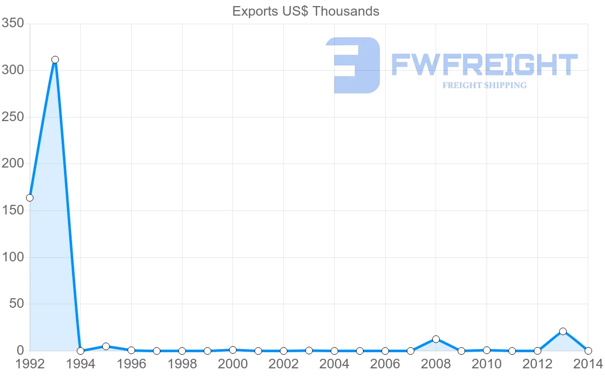 Shipping company from Tonga to Vanuatu