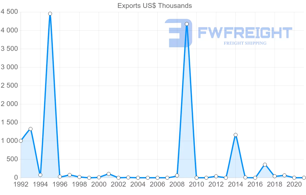 Shipping company from Trinidad and Tobago to Cameroon