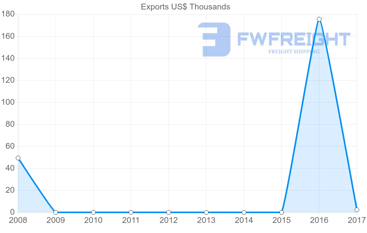 Shipping company from Trinidad and Tobago to Cook Islands