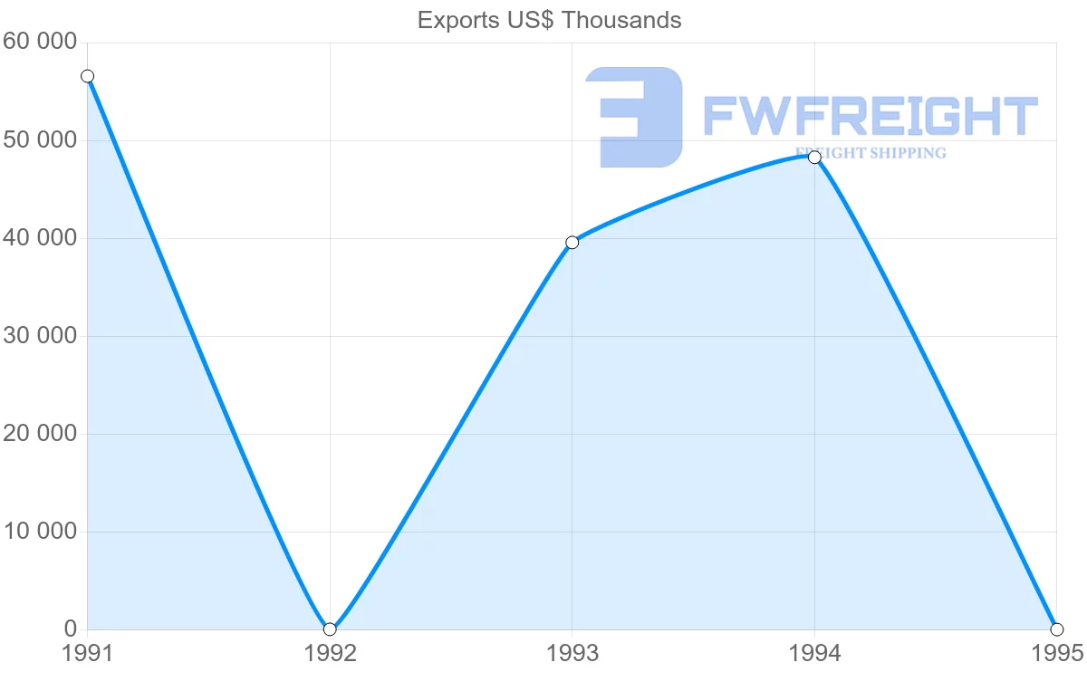 Shipping company from Trinidad and Tobago to French Guiana