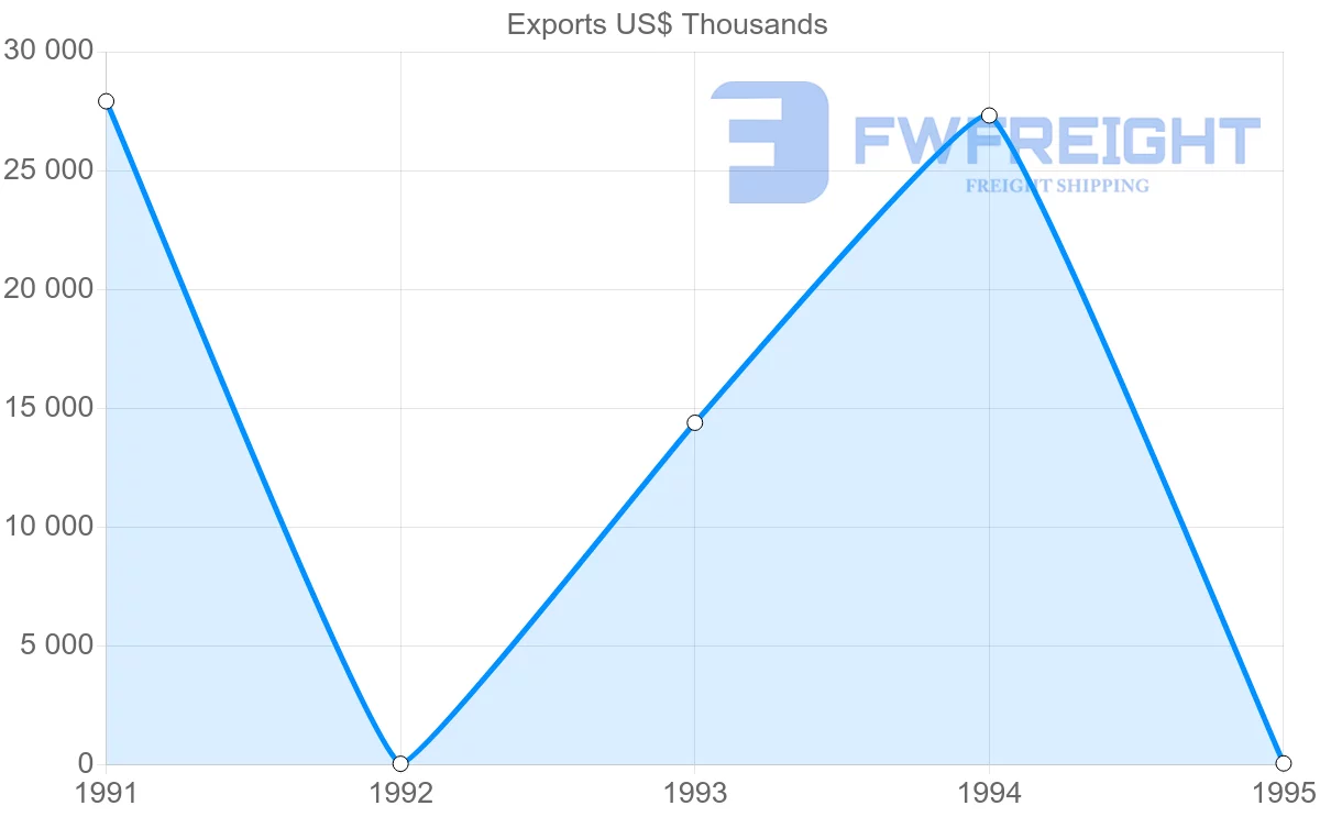 Shipping company from Trinidad and Tobago to Guadeloupe