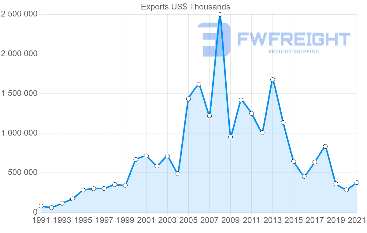 Shipping company from Trinidad and Tobago to Jamaica