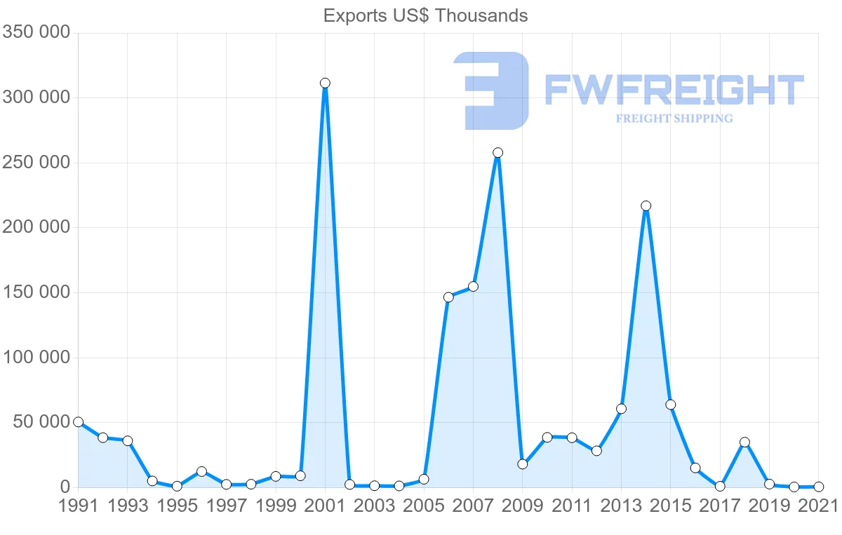Shipping company from Trinidad and Tobago to Japan