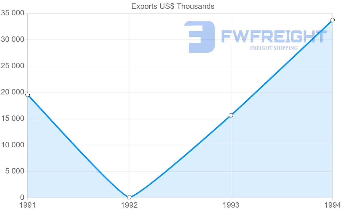 Shipping company from Trinidad and Tobago to Martinique