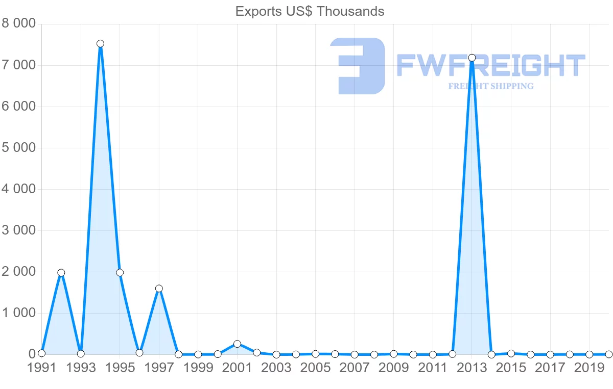 Shipping company from Trinidad and Tobago to Philippines