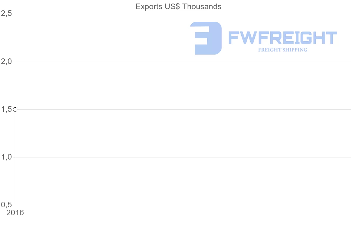 Shipping company from Trinidad and Tobago to Samoa