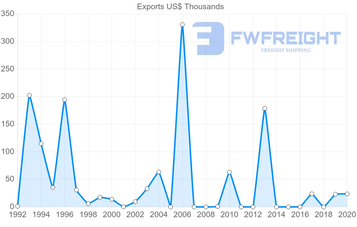 Shipping company from Trinidad and Tobago to Sierra Leone