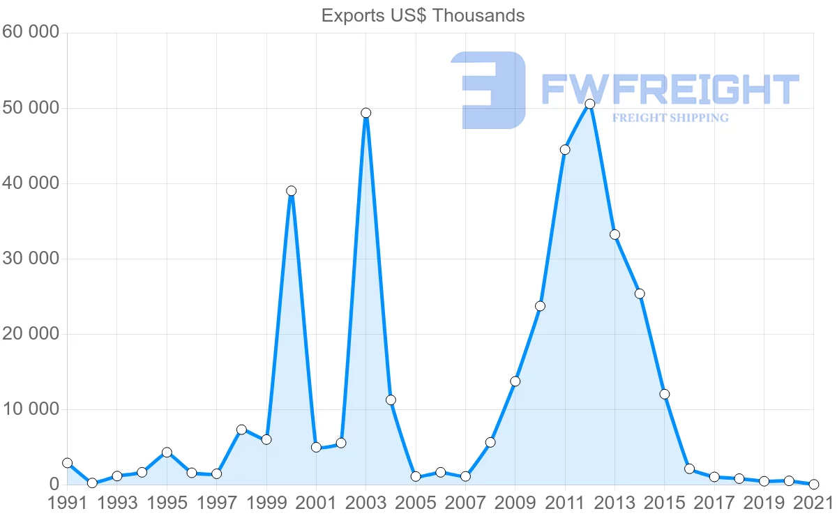 Shipping company from Trinidad and Tobago to South Africa