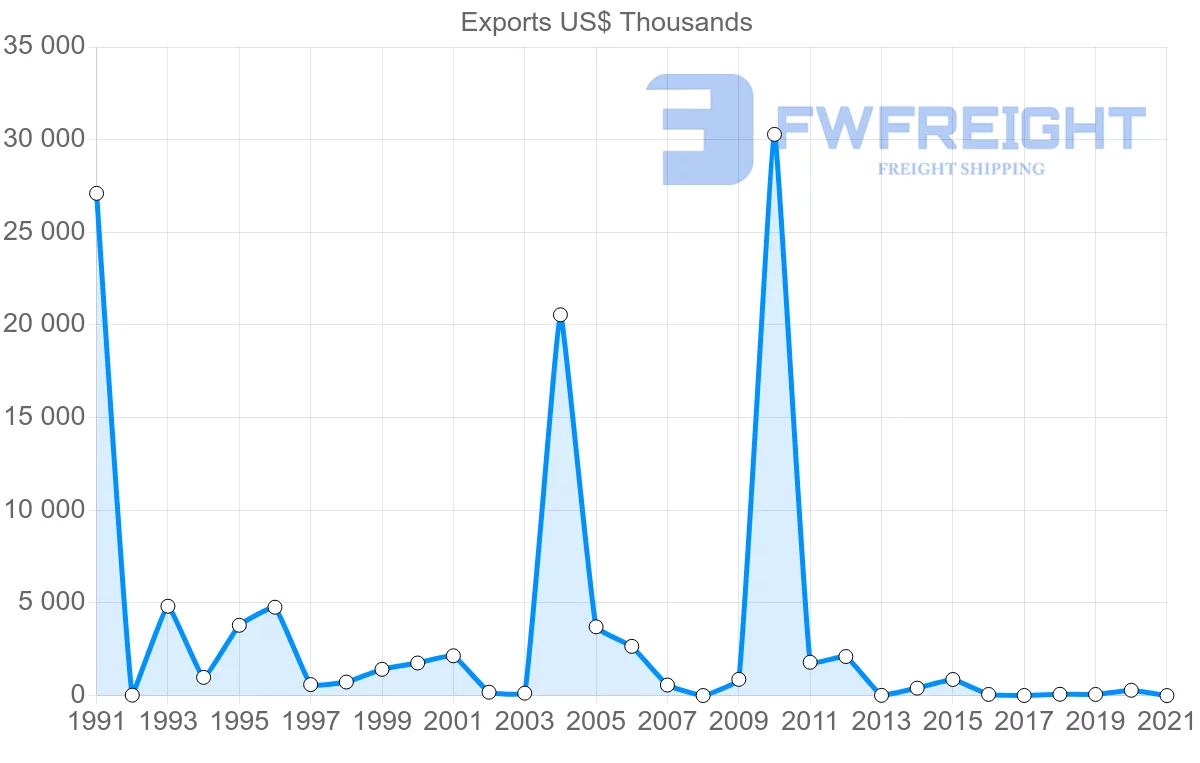 Shipping company from Trinidad and Tobago to Uruguay