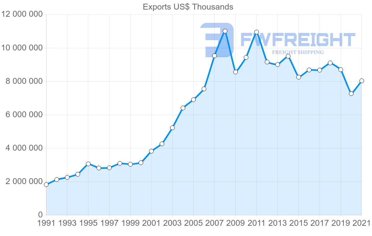 Shipping company from Tunisia to France