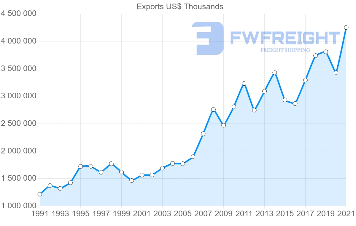 Shipping company from Tunisia to Germany