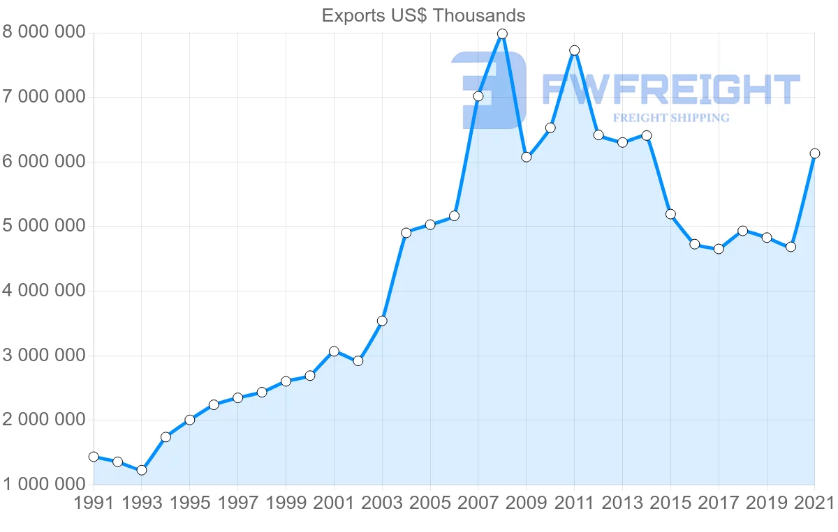 Shipping company from Tunisia to Italy
