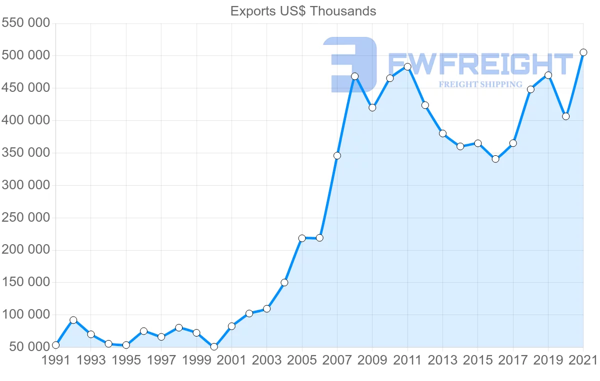 Shipping company from Tunisia to Morocco
