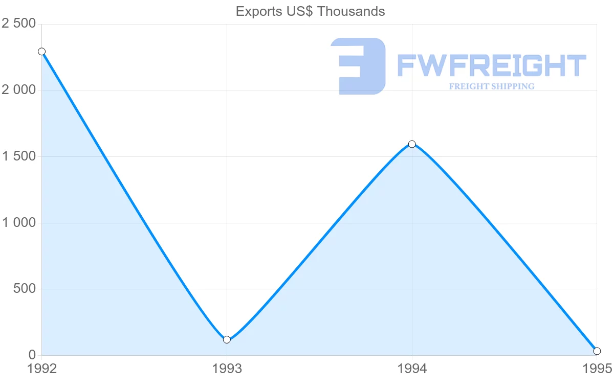 Shipping company from Tunisia to Reunion