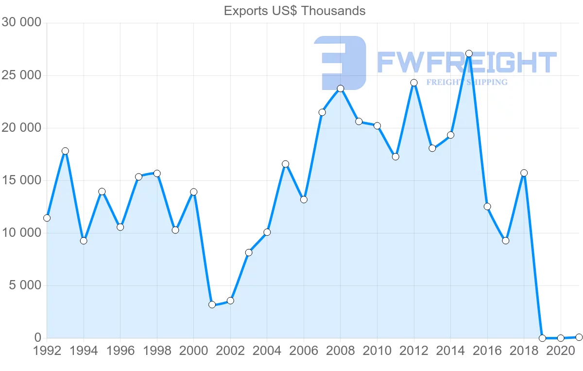 Shipping company from Tunisia to South Africa
