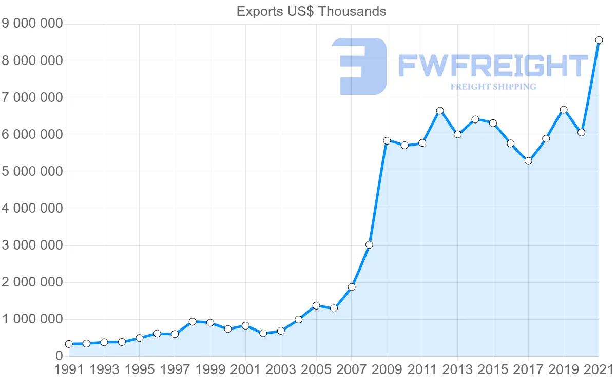 Shipping company from Turkey to Egypt