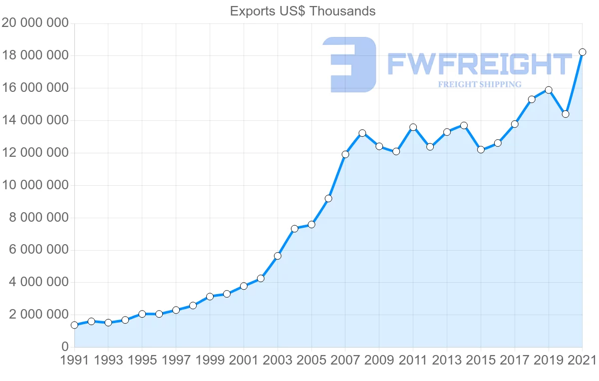 Shipping company from Turkey to France