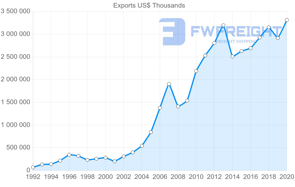 Shipping company from Turkey to Georgia