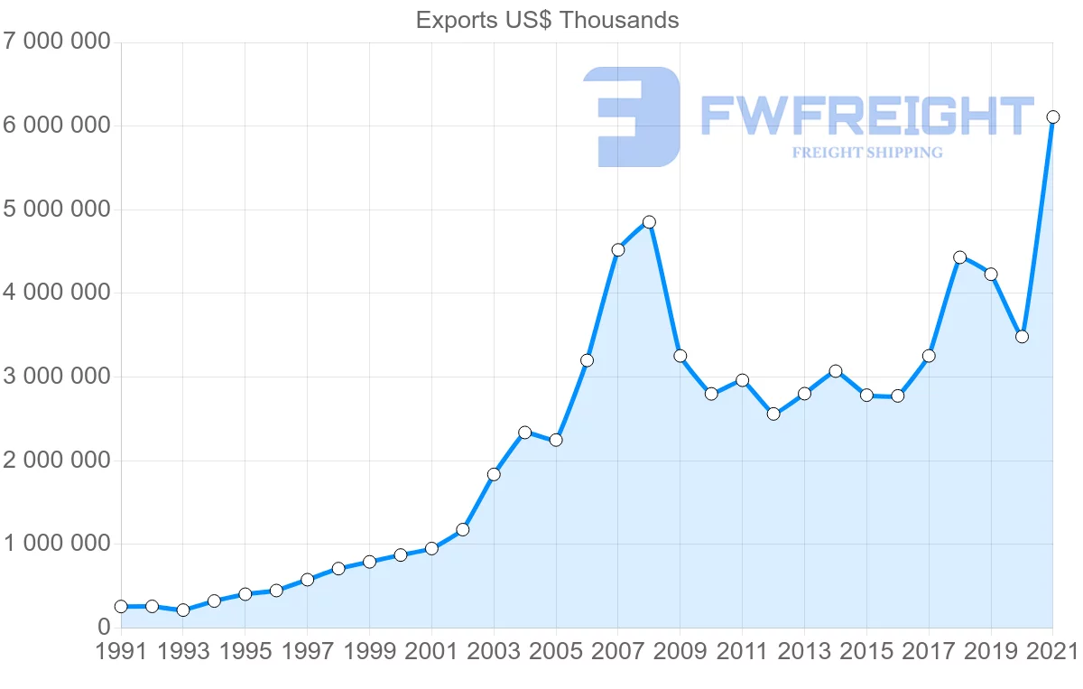 Shipping company from Turkey to Greece