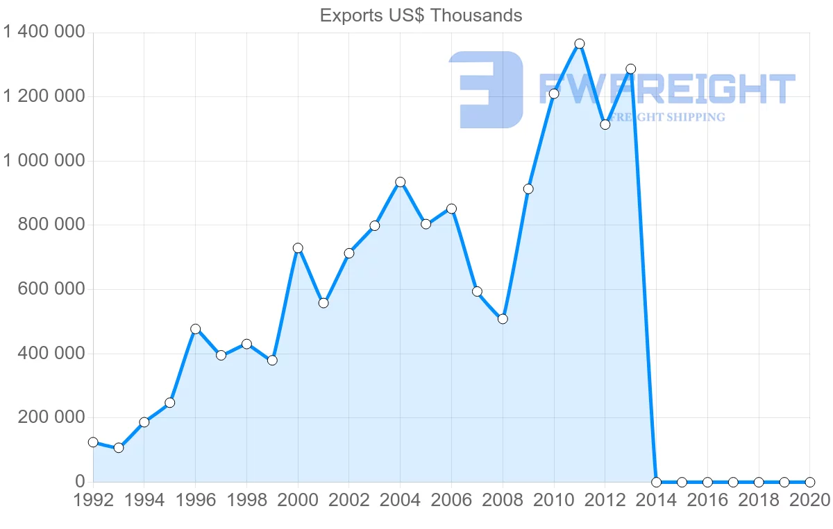 Shipping company from Ukraine to Belgium