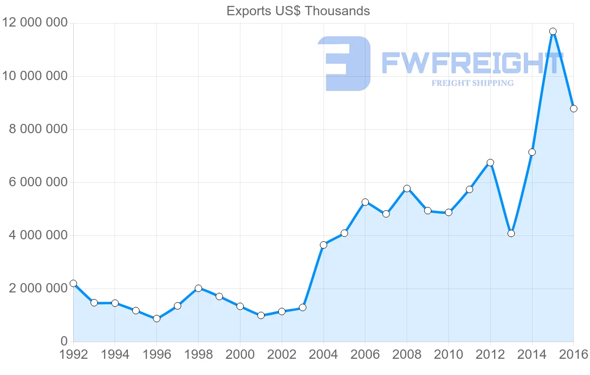 Shipping company from Ukraine to China