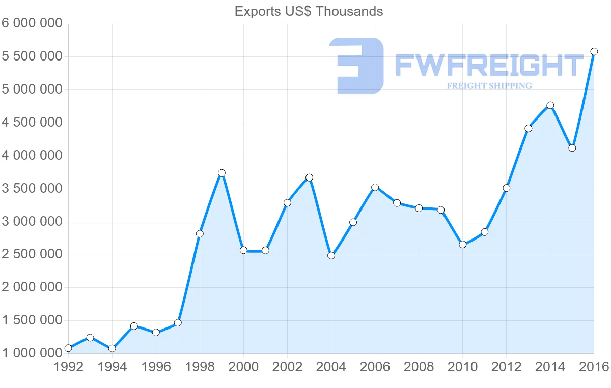 Shipping company from Ukraine to Germany