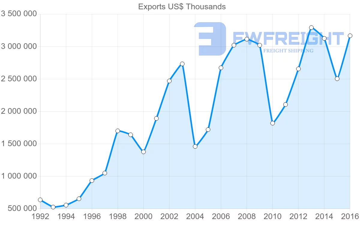Shipping company from Ukraine to Hungary