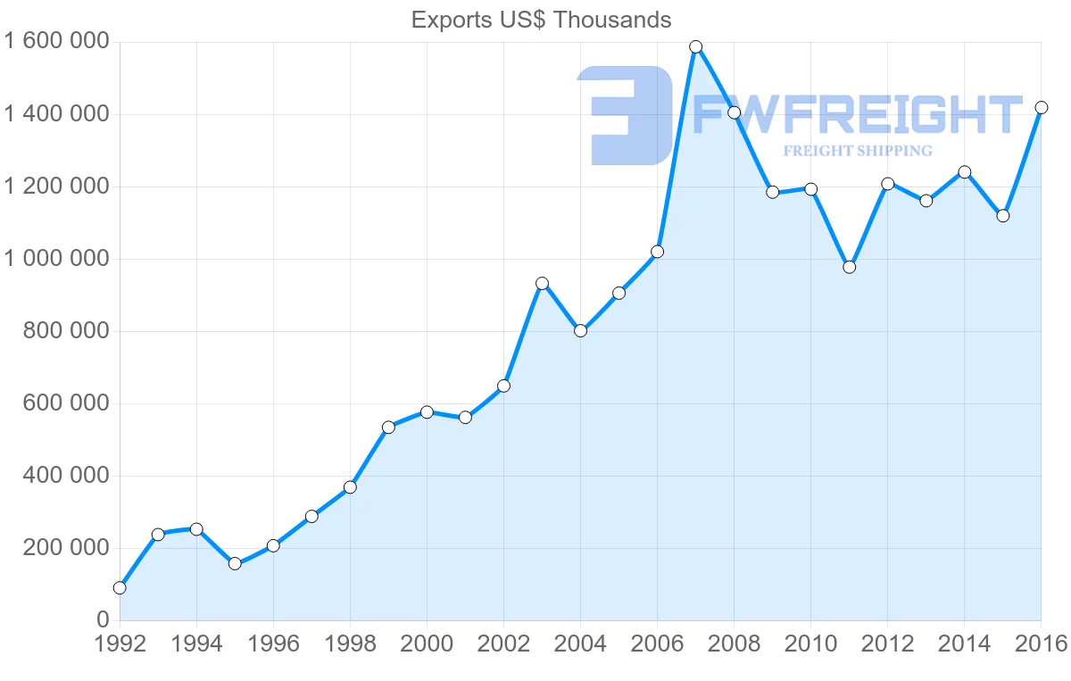 Shipping company from Ukraine to Israel