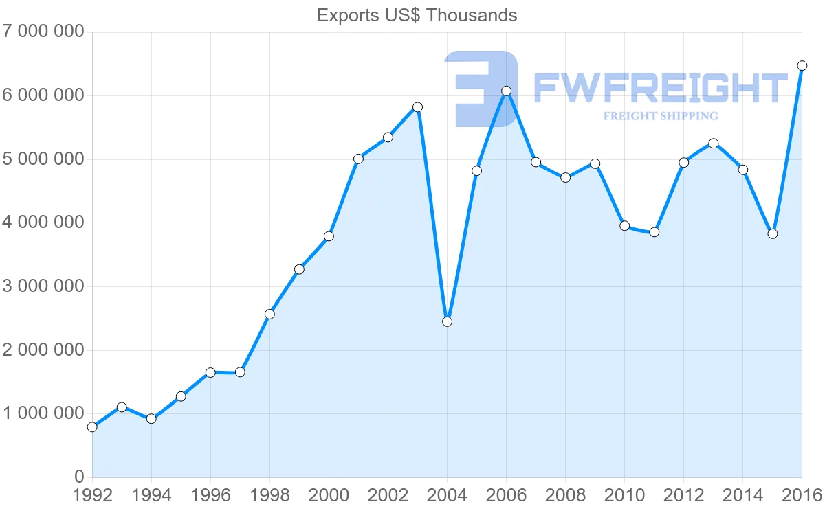 Shipping company from Ukraine to Italy