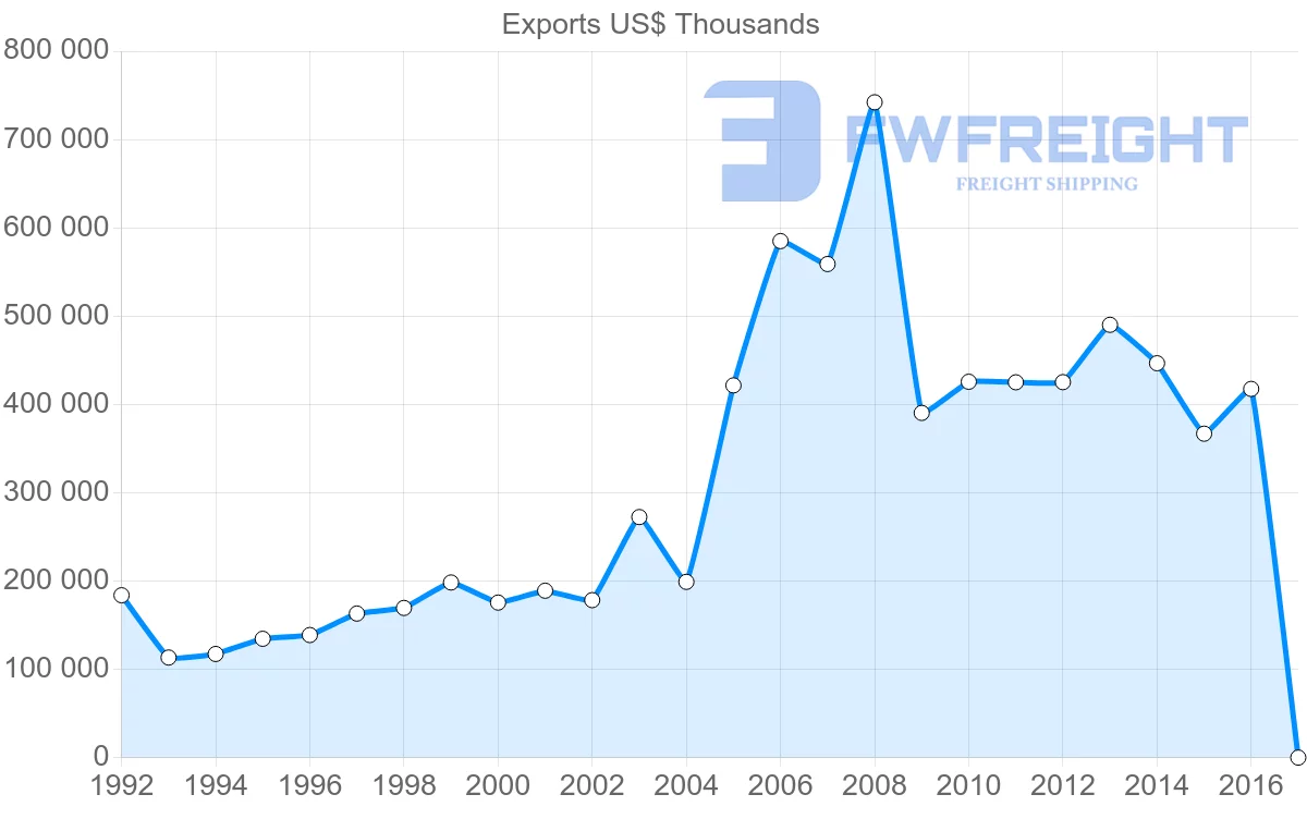 Shipping company from Ukraine to Japan