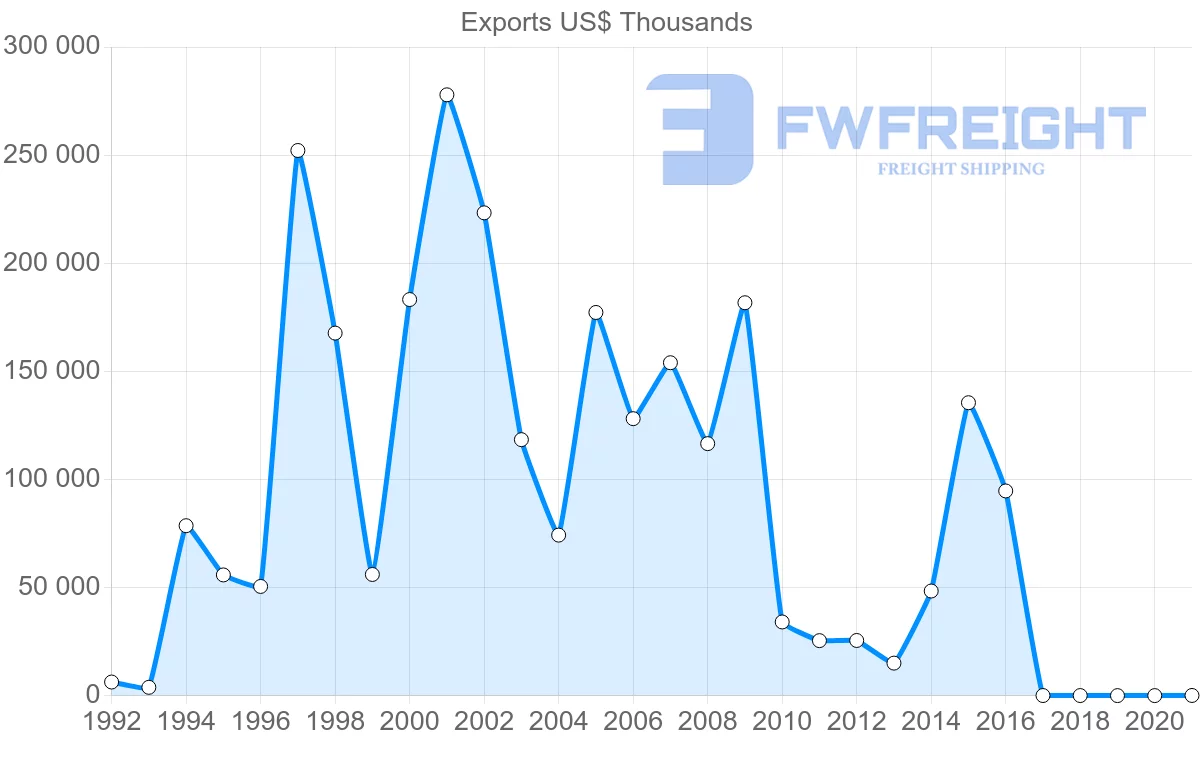 Shipping company from Ukraine to Kenya