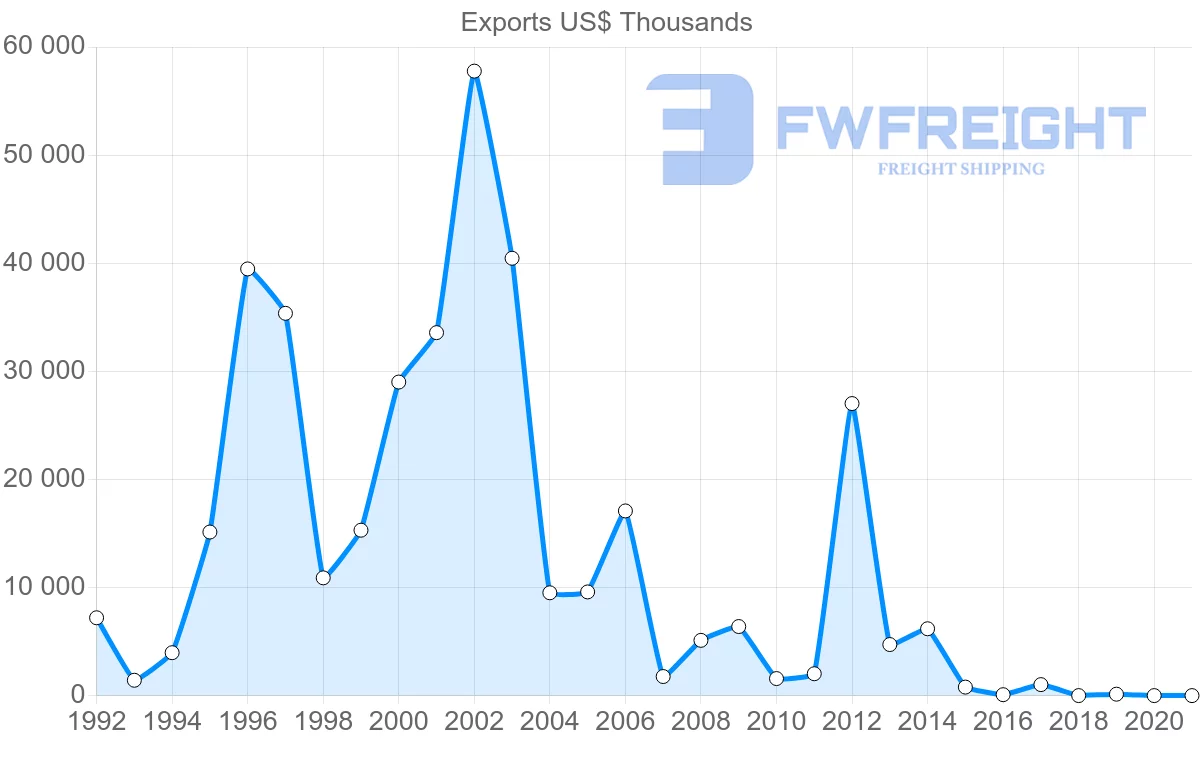 Shipping company from Ukraine to Mozambique