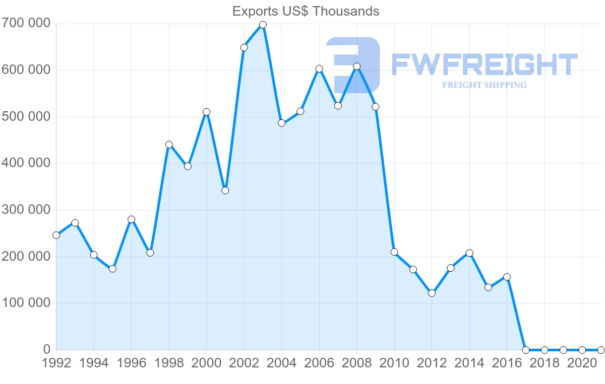 Shipping company from Ukraine to Nigeria