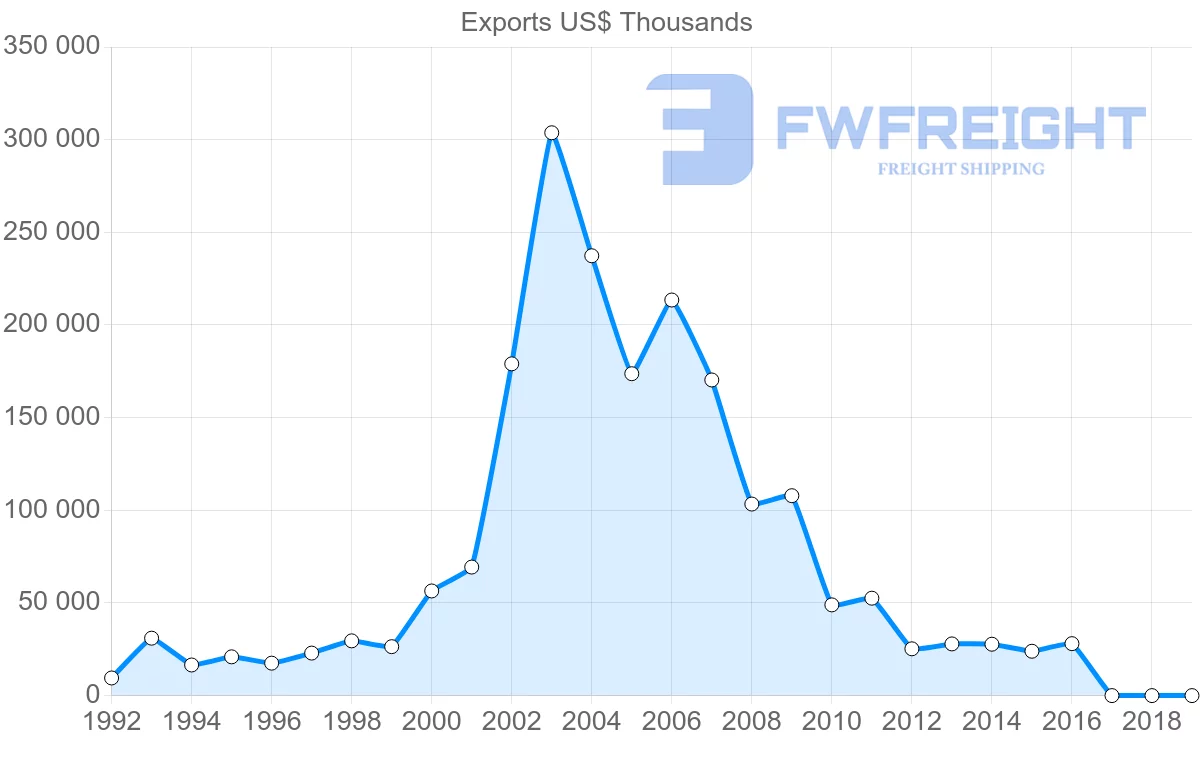 Shipping company from Ukraine to South Africa