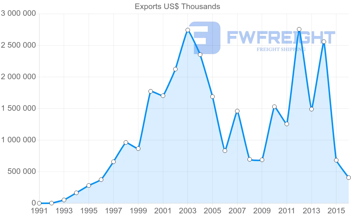 Shipping company from United Arab Emirates to Kenya
