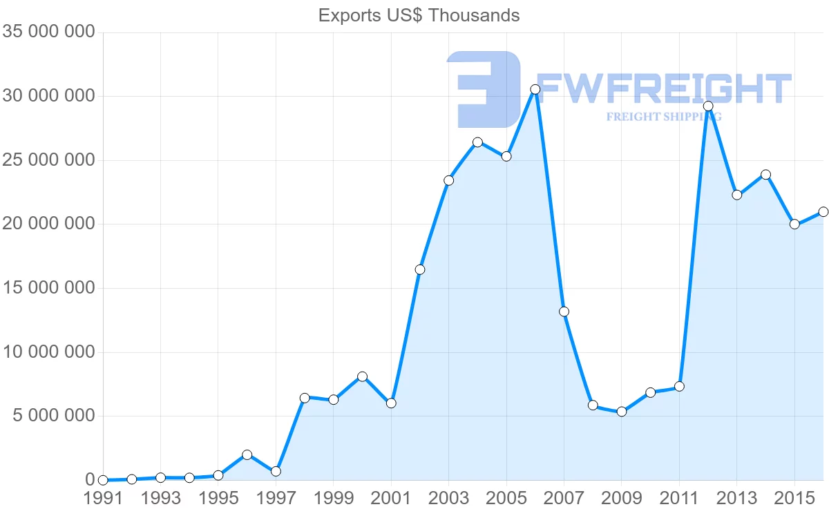 Shipping company from United Arab Emirates to Saudi Arabia