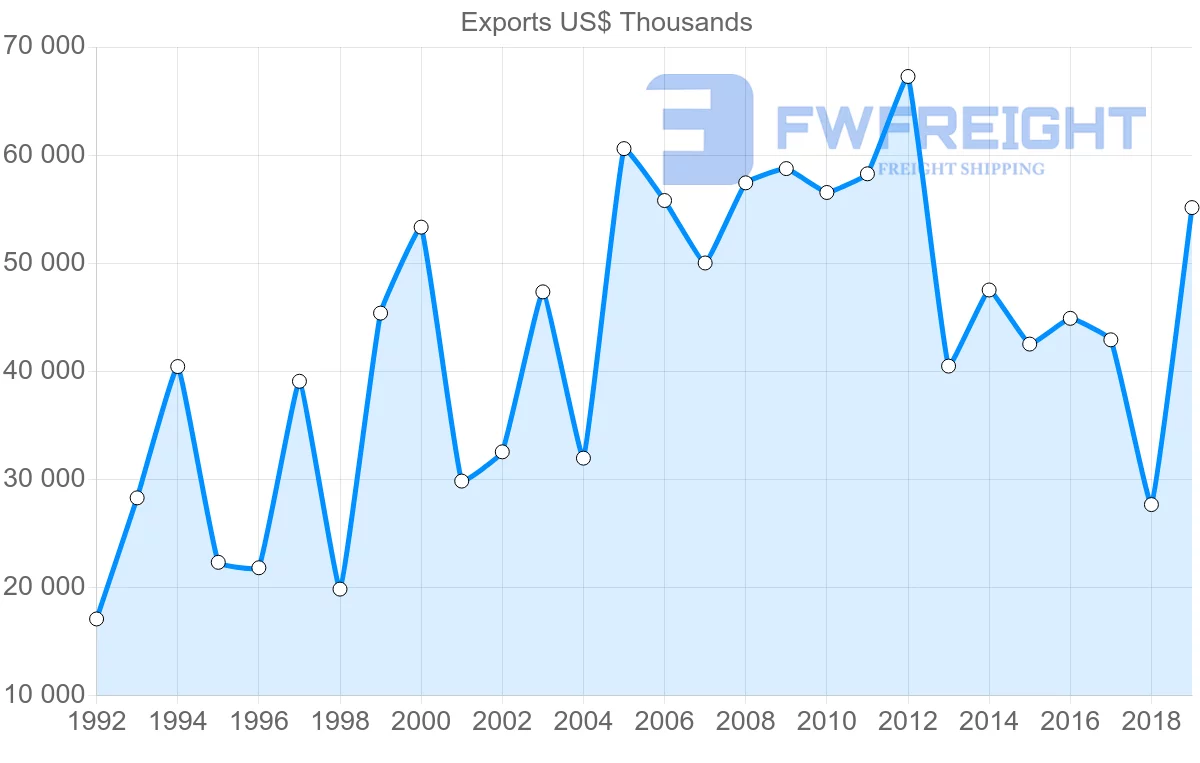 Shipping company from United Kingdom to Albania