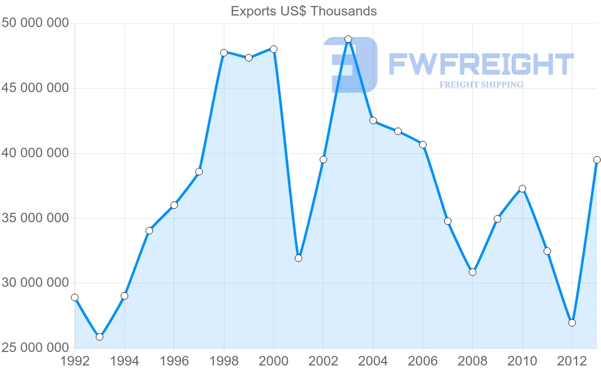Shipping company from United Kingdom to Belgium